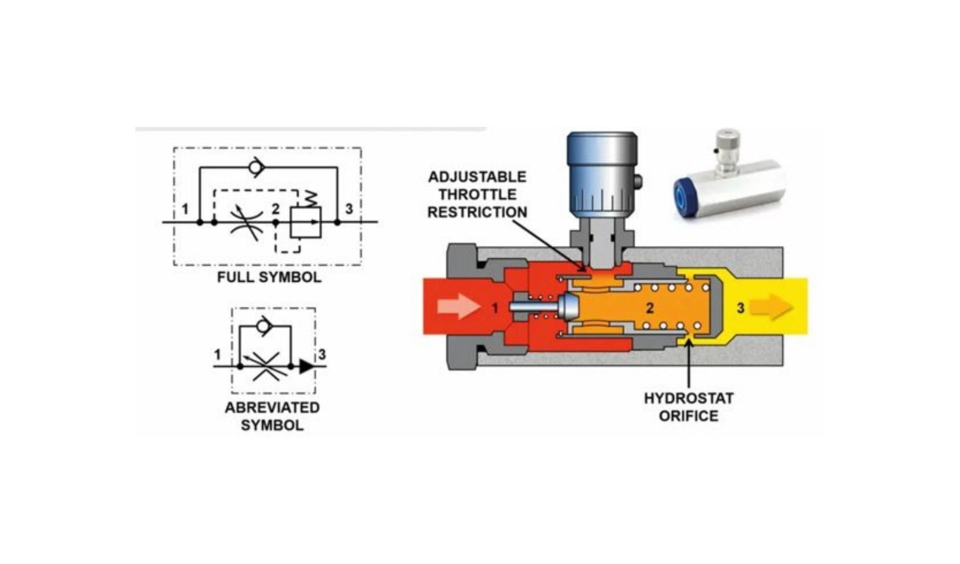 What Are Flow Controls? What Are Flow Controls?